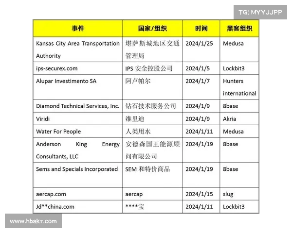 数据泄露影响大型食品产品分销商Sysco 数据泄露影响大型食品产品分销商Sysco